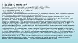 Measles Elimination
Conducted 4 rounds of mass measles campaign: 1998, 2004, 2007 and 2011.
Implemented the 2-dose measles-co