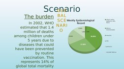 Scenario
The burden
In 2002, WHO 
estimated that 1.4 
million of deaths 
among children under 
5 years due to 
diseases that