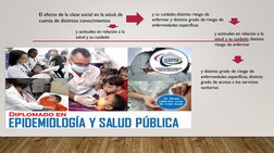El efecto de la clase social en la salud, da 
cuenta de distintos conocimientos 
y su cuidado; distinto riesgo de 
enfermar y