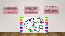 un modelo de los factores 
sociales que causan la mala 
salud y contribuyen a 
generar inequidades 
sanitarias.
presentado ex