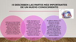 10 DESCRIBEN LAS PARTES MÁS IMPORTANTES 
DE UN NUEVO CONOCIMIENTO
temas que se tratan incluyen 
la importancia para toda la