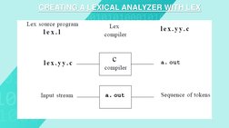 CREATING A LEXICAL ANALYZER WITH LEX
