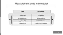Measurement units in computer
1,024 bytes
1 kilobyte (KB)
1,048,576 bytes
1 megabyte (MB)
1,073,741,824 bytes
1 gigabyte (GB)