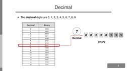 4
Decimal
The decimal digits are 0, 1, 2, 3, 4, 5, 6, 7, 8, 9
Decimal
Binary
0
0000
1
0001
2
0010
3
0011
4
0100
5
0101
6
011