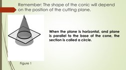 Remember: The shape of the conic will depend 
on the position of the cutting plane.
Figure 1
When the plane is horizontal, an