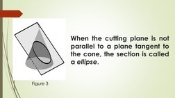 When the cutting plane is not
parallel to a plane tangent to
the cone, the section is called
a ellipse.
Figure 3
