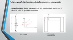 Factores que afectan la resistencia de los elementos a compresión
• Imperfecciones en las columnas: No hay problema en miembr