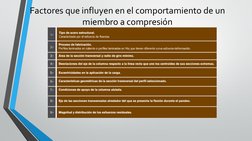 Factores que influyen en el comportamiento de un 
miembro a compresión
