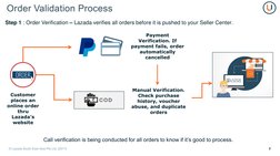 Lazada Order Fulfillment Guide | PDF | Receipt | Business
