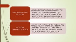 •LOS MECANISMOS INTIMOS POR 
LOS CUALES LOS FARMACOS 
PRODUCEN UNA ALTERACIÓN 
FUNCIONAL EN UN SER VIVIENTE 
MECANISMOS DE 
A
