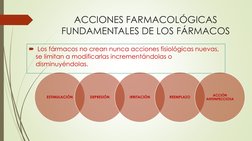 ACCIONES FARMACOLÓGICAS 
FUNDAMENTALES DE LOS FÁRMACOS 
Los fármacos no crean nunca acciones fisiológicas nuevas, 
se limita
