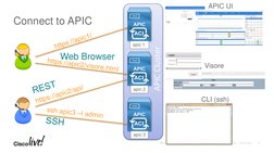 ACI Troubleshooting Techniques Guide | PDF | Network Topology | Command ...