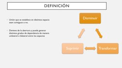 DEFINICIÓN
• Unión que se establece en distintos espacio 
sean contiguos o no.
• Deviene de la abertura y puede generar 
dist