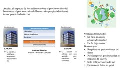 Analiza el impacto de los atributos sobre el precio o valor del 
bien sobre el precio o valor del bien (valor propiedad o tie