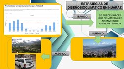 ESTRATEGIAS DE 
DISEÑOBIOCLIMÁTICO EN HUARAZ
TÉRMICO
LUMÍNICO
ACÚSTICO
SE PUEDEN HACER 
USO DE MATERIALES 
AISTANTES DE 
ENER