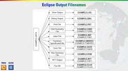 ECLIPSE Reservoir Simulation Guide | PDF | Petroleum Reservoir ...