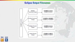 ECLIPSE Reservoir Simulation Guide | PDF | Petroleum Reservoir ...