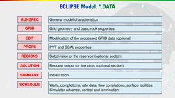 ECLIPSE Reservoir Simulation Guide | PDF | Petroleum Reservoir ...