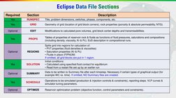 ECLIPSE Reservoir Simulation Guide | PDF | Petroleum Reservoir ...