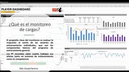 ¿Qué es el monitoreo 
de cargas?
El propósito clave del monitoreo es evaluar la
respuesta
al
estrés
de
las
sesiones
de
entren