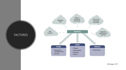 FACTORES
McGuigan, 2017. 
