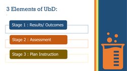3 Elements of UbD: 
.
Stage 1 : Results/ Outcomes
Stage 2 : Assessment 
Stage 3 : Plan Instruction
