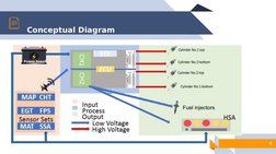 6
Conceptual Diagram
Fuel injectors
