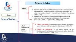Bibliografía
Tema 
(Google, imagen, 2017)
Marco Teórico 
Marco teórico
Partes
(Echeverría, 2010)
1. Revisión de la literatura