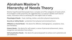 Abraham Maslow’s
Hierarchy of Needs Theory
Maslow hypothesized that people have a complex set of five categories of needs whi