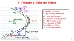 2
V- Triangles at Inlet and Outlet
u = velocity of blade
V1 =Jet velocity at the Inlet
α1 =Inlet nozzle angle
Vr1 =Relative V