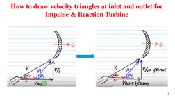 5
How to draw velocity triangles at inlet and outlet for 
Impulse & Reaction Turbine
