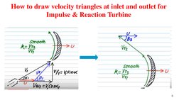 6
How to draw velocity triangles at inlet and outlet for 
Impulse & Reaction Turbine
