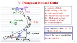 8
V- Triangles at Inlet and Outlet
u = velocity of blade
V1 =Jet velocity at the Inlet
α1 =Inlet nozzle angle
Vr1 =Relative V