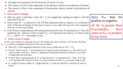9
Note:
Vw2
may
be
positive or negative.
»If ‘u2’ is greater than
Vr2cosine(β2),
then
value of Vw2 is positive
& vice versa
