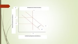Participación de los Activos de los Bancos
Cantidad de participaciones extraordinarias, q
S
Precios de las Acciones de los Ba