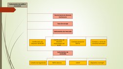 Instrumentos de política 
monetaria
Tasa de interés de referencia 
interbancaria
Instrumentos de mercado
Tasa de encaje
Certi