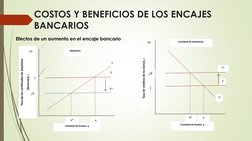 COSTOS Y BENEFICIOS DE LOS ENCAJES 
BANCARIOS 
Efectos de un aumento en el encaje bancario 
Cantidad de fondos, q
D
D*
q*
S
q