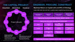 ENGINEER, PROCURE, CONSTRUCT
Maximize Return on Capital with and EPC 4.0 Strategy
Process Engineering 
& Simulation
Engineeri