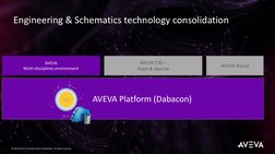 © 2019 AVEVA Group plc and its subsidiaries. All rights reserved.
AVEVA
Multi-disciplines environment
AVEVA Platform (Dabacon