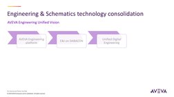 For Internal and Partner Use Only
Engineering & Schematics technology consolidation 
AVEVA Engineering Unified Vision
© 2019