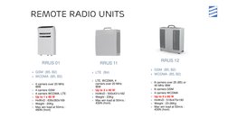 Ericsson Remote Radio Units Overview | PDF