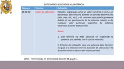 Número
Término
Definición 
08-88-02
Factor de utilización
Relación, expresada como un valor numérico o como un
porcentaje, de