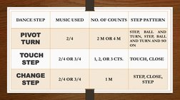 Basic Steps in Folk Dancing | PDF | Dances | Physical Exercise