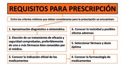 REQUISITOS PARA PRESCRIPCIÓN Entre los criterios médicos que deben considerarse para la prescripción se encuentran: 
Entre lo