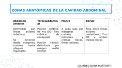 ZONAS ANATÓMICAS DE LA CAVIDAD ABDOMINAL
Abdomen 
anterior
Toracoabdomin
al
Flanco
Dorsal 
Delimitado 
por 
líneas 
axilares