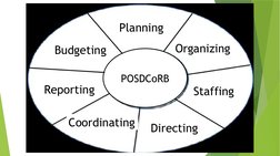 Understanding POSDCoRB in Management | PDF | Cognition | Business