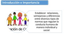 Introducción e Importancia
Establecer  relaciones, 
semejanzas y diferencias 
entre diversos tipos de  
normas que regulan la