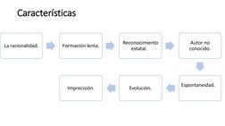 Características
La racionalidad. 
Formación lenta.
Reconocimiento 
estatal. 
Autor no 
conocido.
Espontaneidad. 
Evolución.
