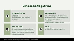 Emoções Negativas
SENTIMENTO
AVERSÃO
medo, angústia, ódio, desgosto ,
repulsa...
RACIOCÍNIO
direcionado e rigoroso, fazendo c