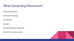 What Computing Resources?
Virtual Machines
Unlimited Storage
Databases
Queues
Content Delivery Network
Batch Processing Jobs
